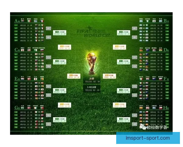 世界杯竞猜胜负预测全面解析与赛果走势深度分析